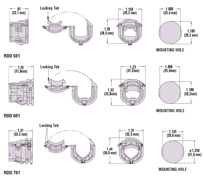 Strain Relief Connector Size Chart
