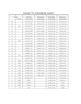 Sheet Metal Gauge to Thickness Conversion Chart